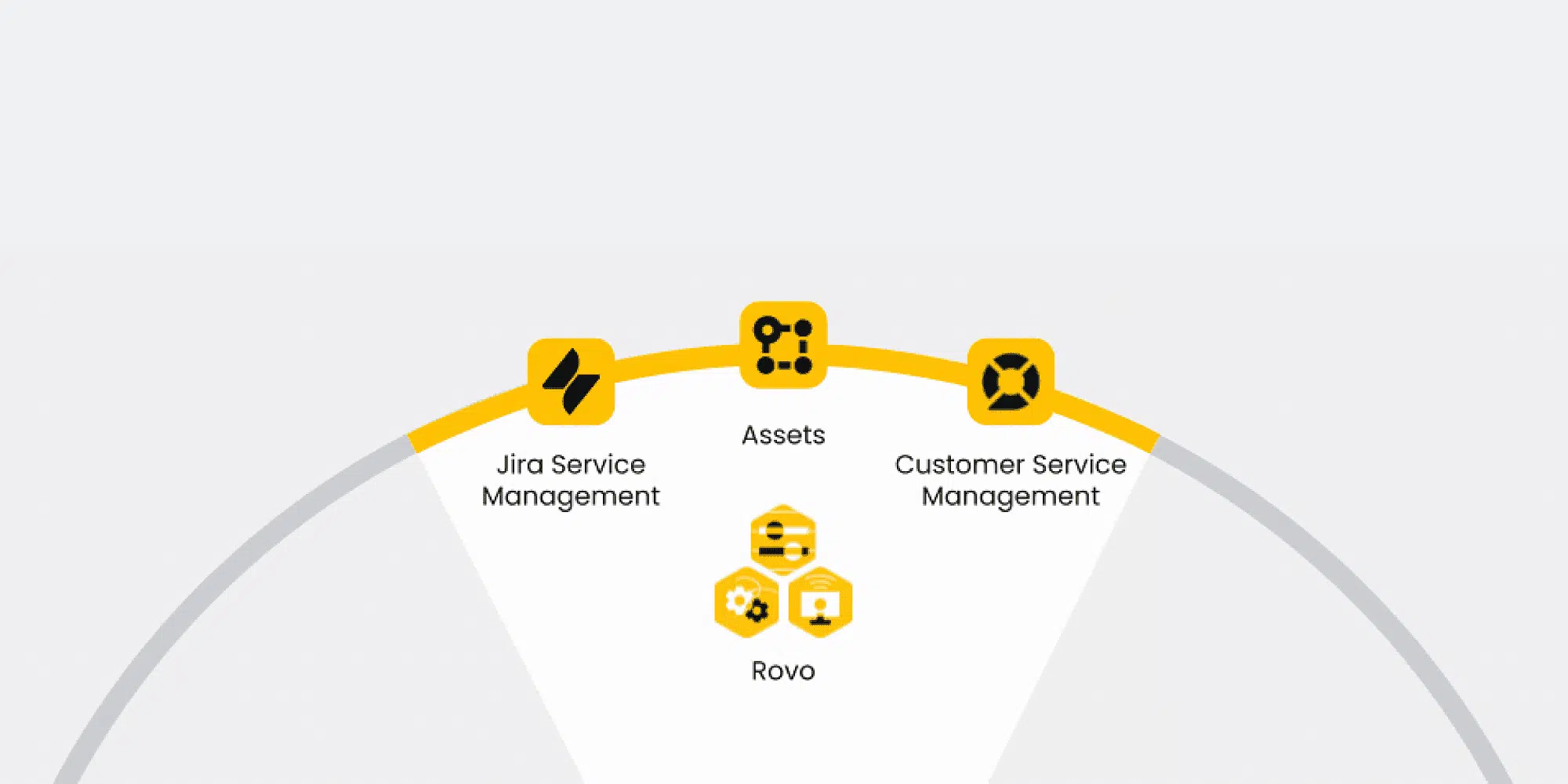 Atlassian Service Collection Overview_2.png