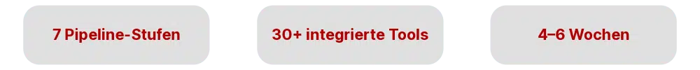ByteSource · Open DevSecOps_DE