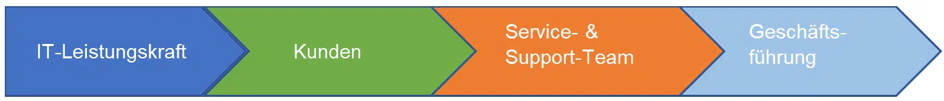 IT_Service_Management_ITSM_Guide_Bild_0_eb0b1d5de7.png