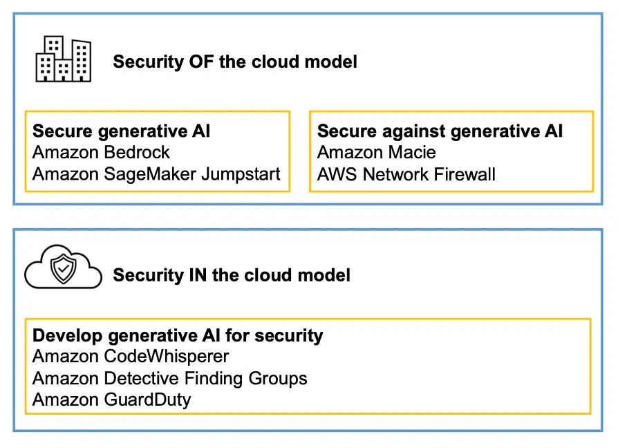 Securityinthecloud.png