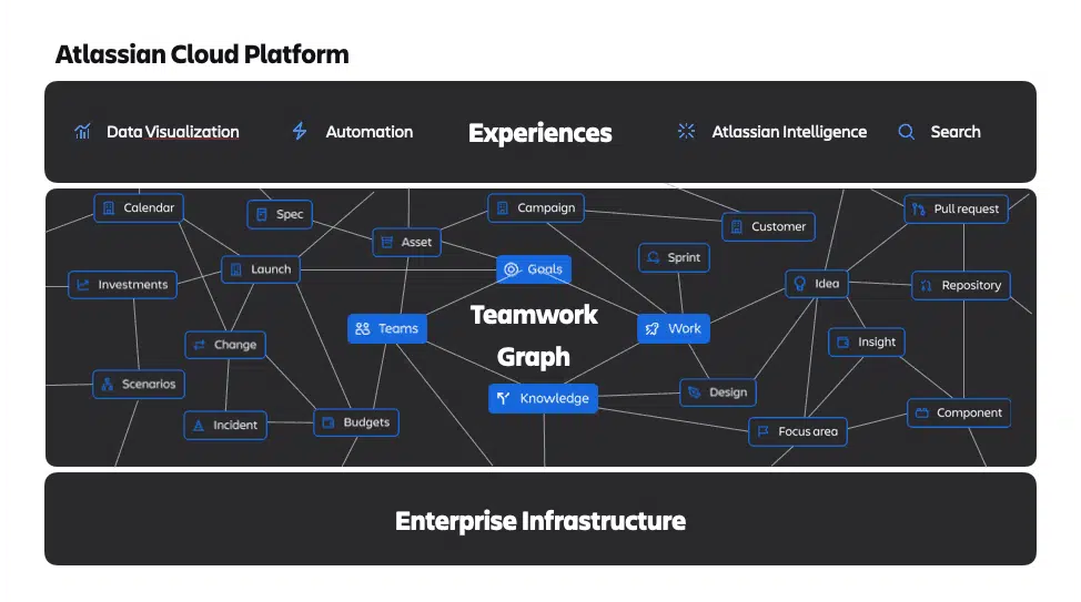 atlassian_cloud_platform_cce5f4a594.png