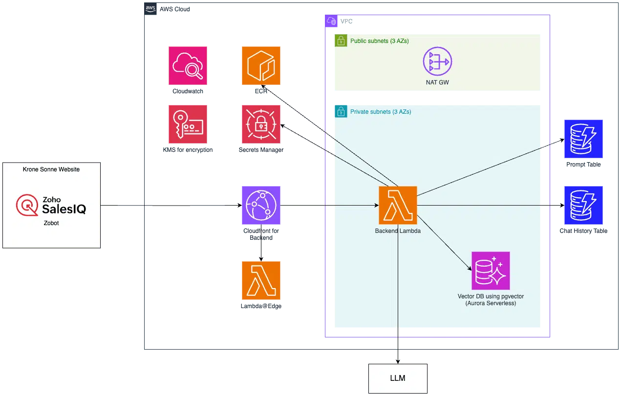 ks_virtual_assistant_architecture_0906383bc3.png