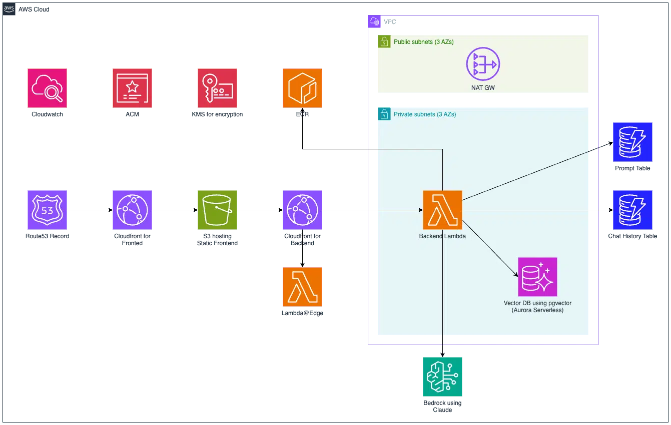 pedco_aws_architecture_48bce8ec51.png