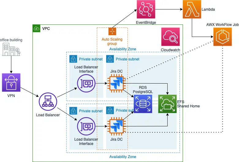 playtech_aws_setup_efee109d56.png