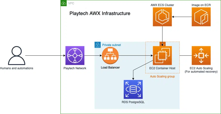 playtech_awx_setup_cb8a02eefa.png