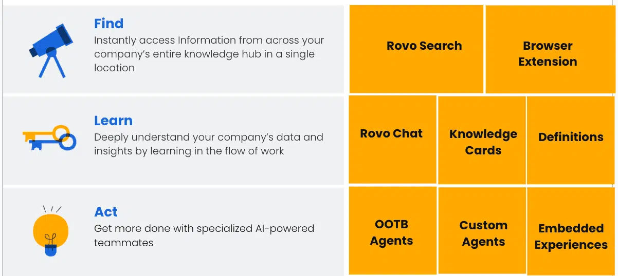 rovo_features_734843c8a2.png