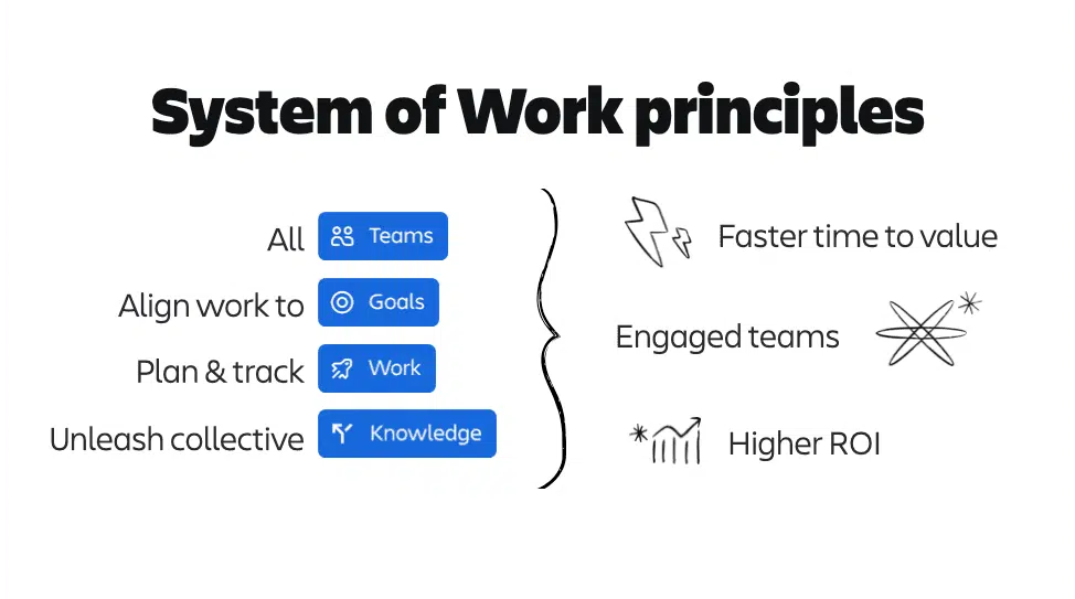 sow_principles_91cc2152a8.png