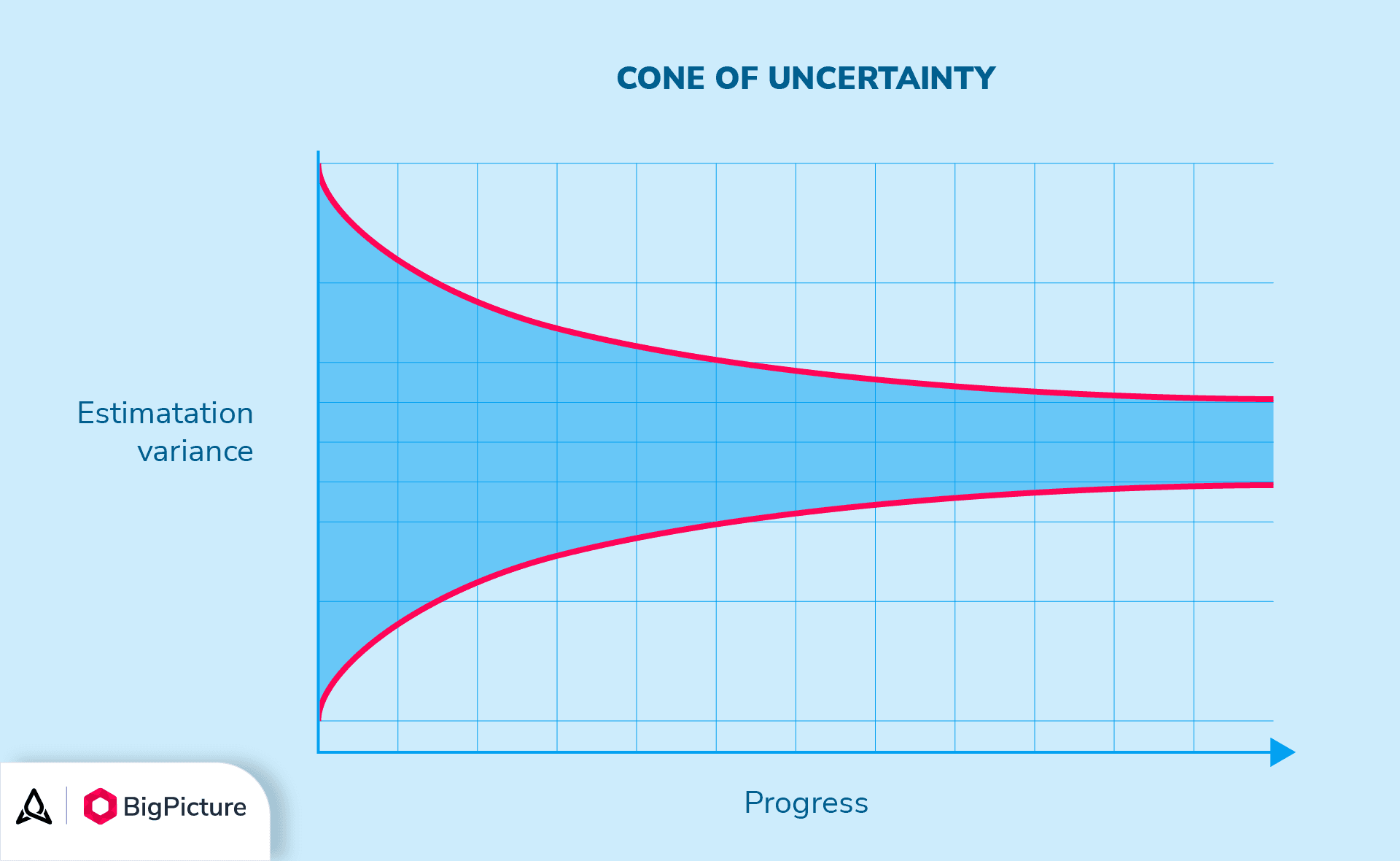 1-cone-of-uncertainty-in-Agile-planning.png