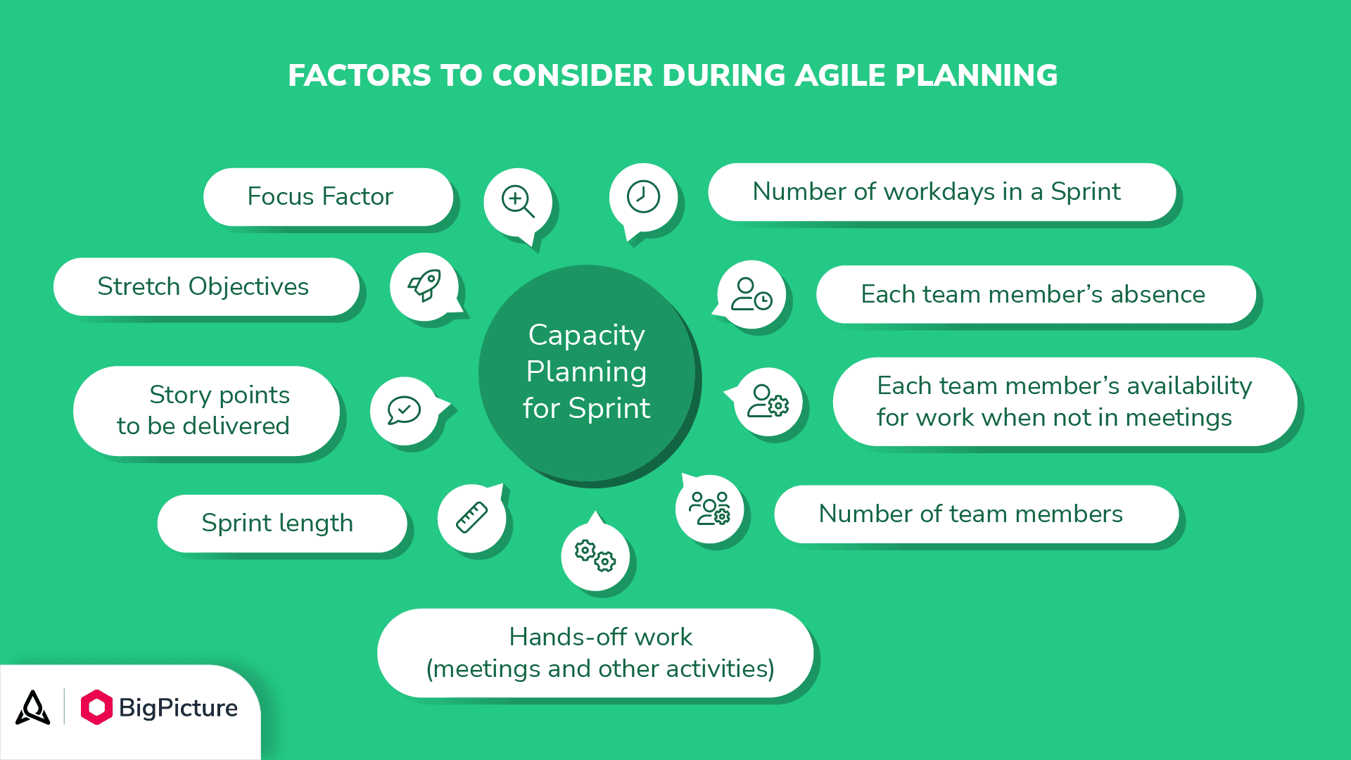 2-Factors-impacting-Agile-planning.png