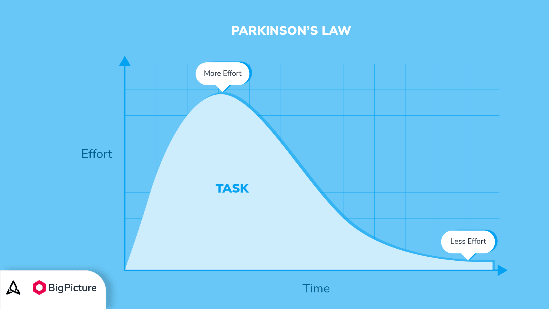 3-Parkinson-Law-in-Agile-planning.png