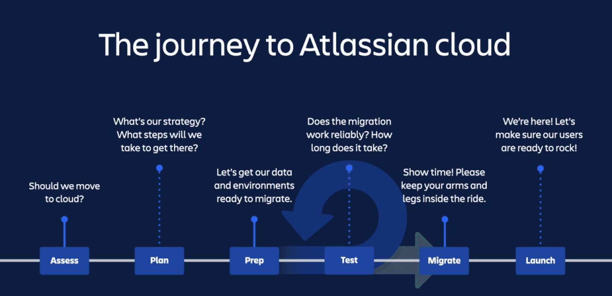 Atlassian-Cloud-Ressourcen.png
