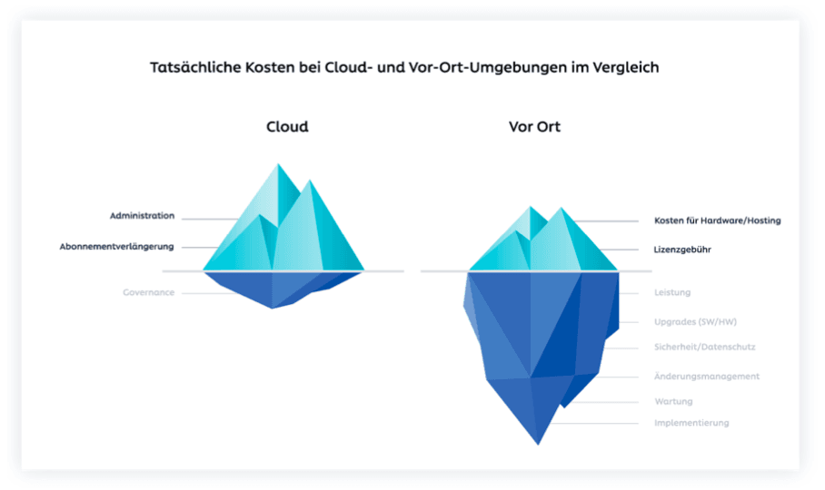 Cloud-OnPremise.png