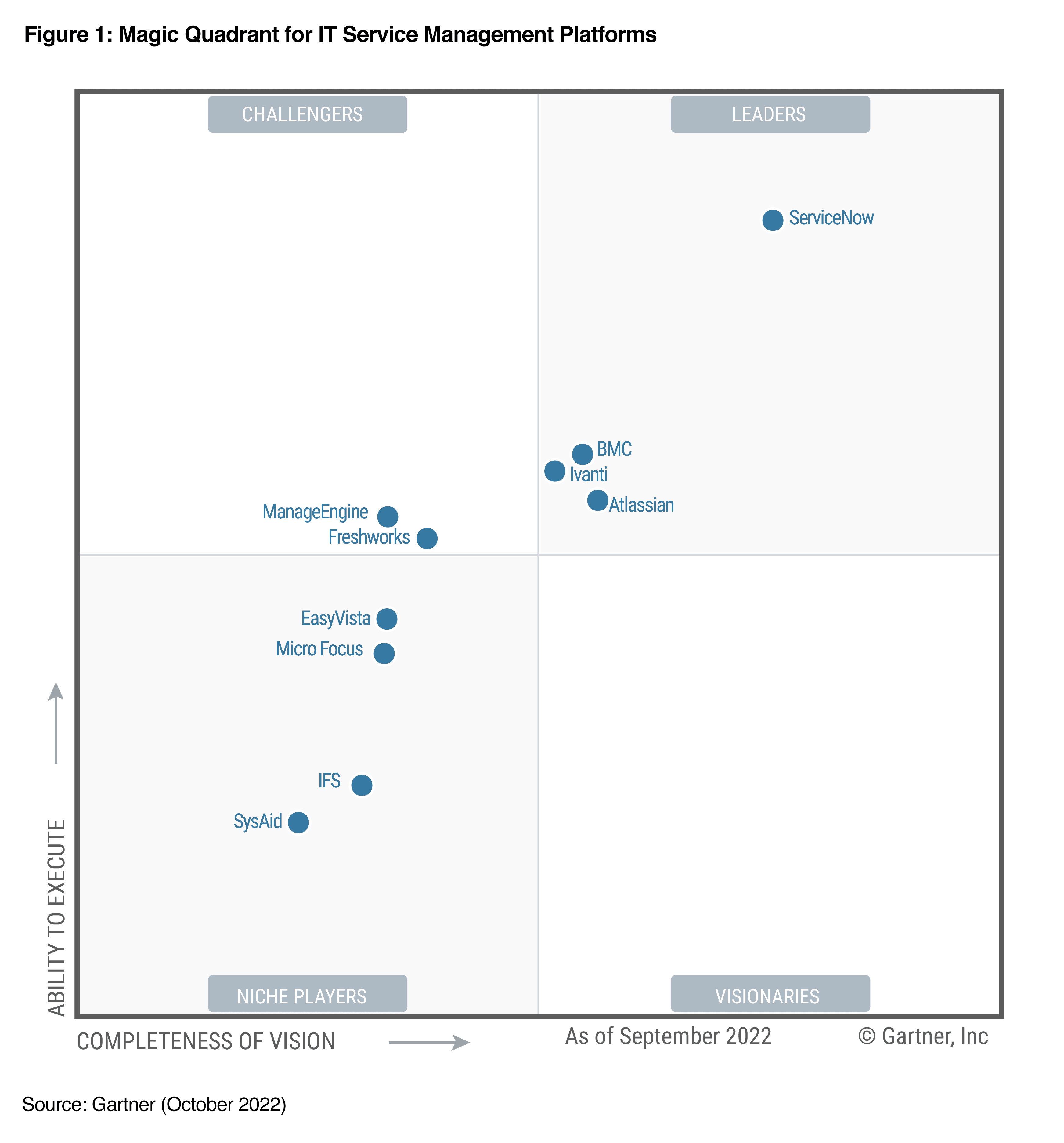 Magic_Quadrant_for_IT_Service_Management_Platforms.png