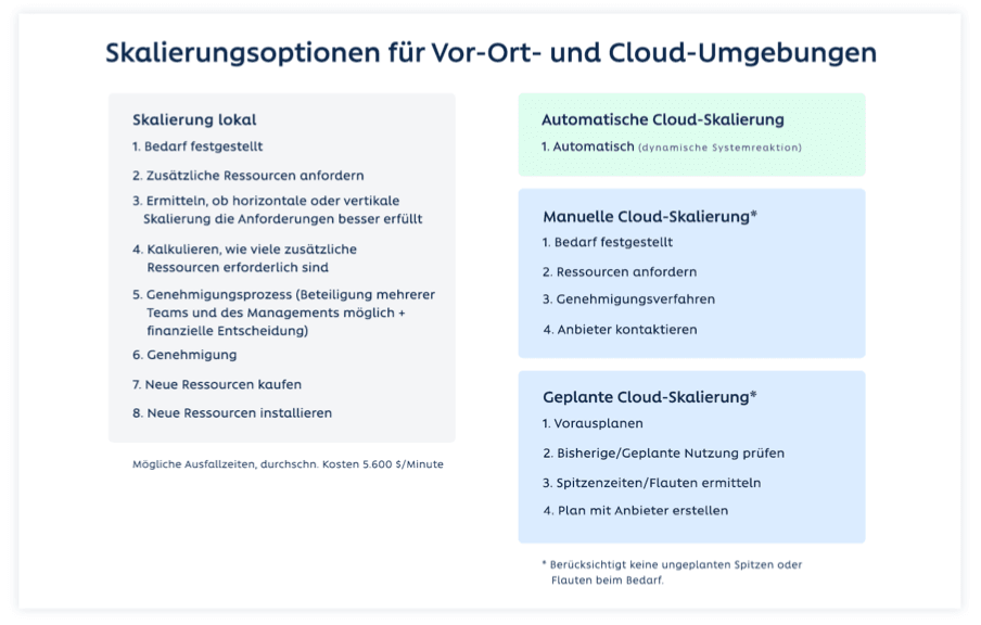 Saklierungsoptionen_ByteSource.png