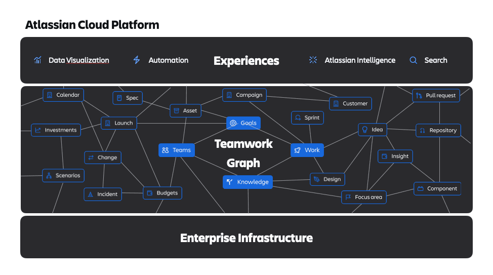 atlassian-cloud-platform.png