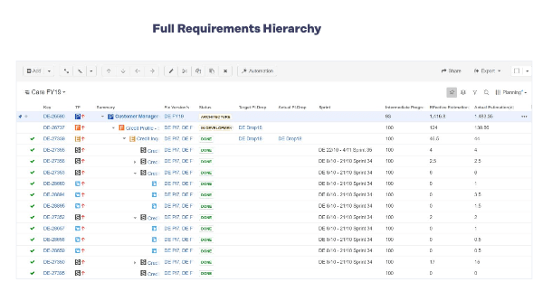 full-requirements-hierachy.png