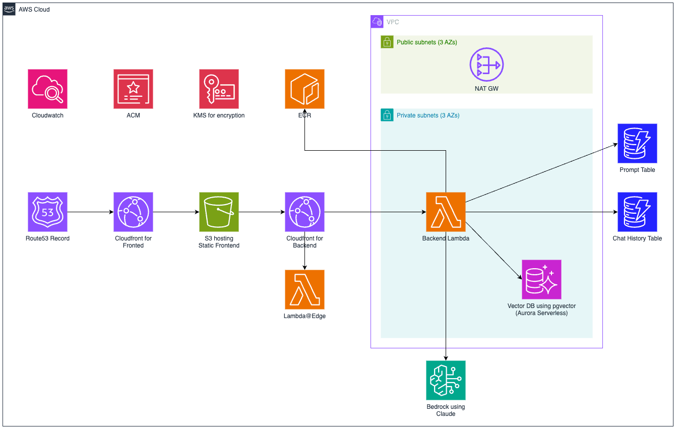 pedco-aws-architecture.png
